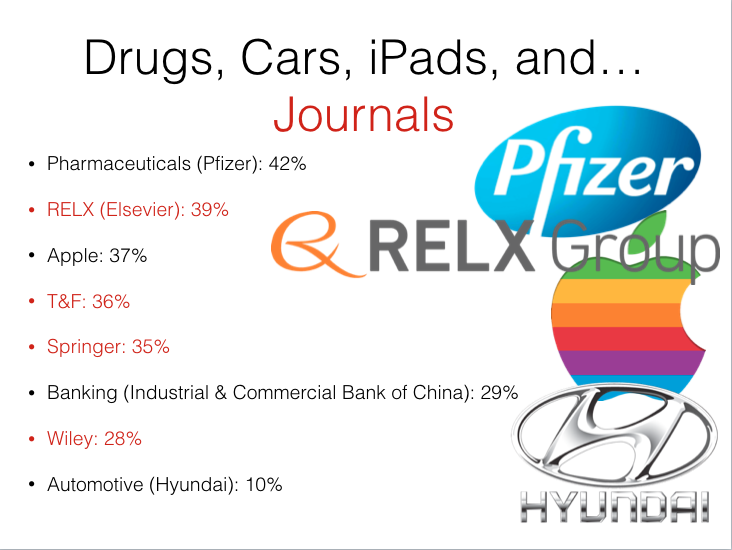Chart entitled "Drugs, Cars, iPads, and… Journals" shows relative profit margins of leaders in various industries: Pharmaceuticals (Pfizer): 42% RELX (Elsevier): 39% Apple: 37% Taylor & Francis: 36% Springer: 35% Banking (Industrial & Commercial Bank of China): 29% Wiley: 28% Automotive (Hyundai): 10%